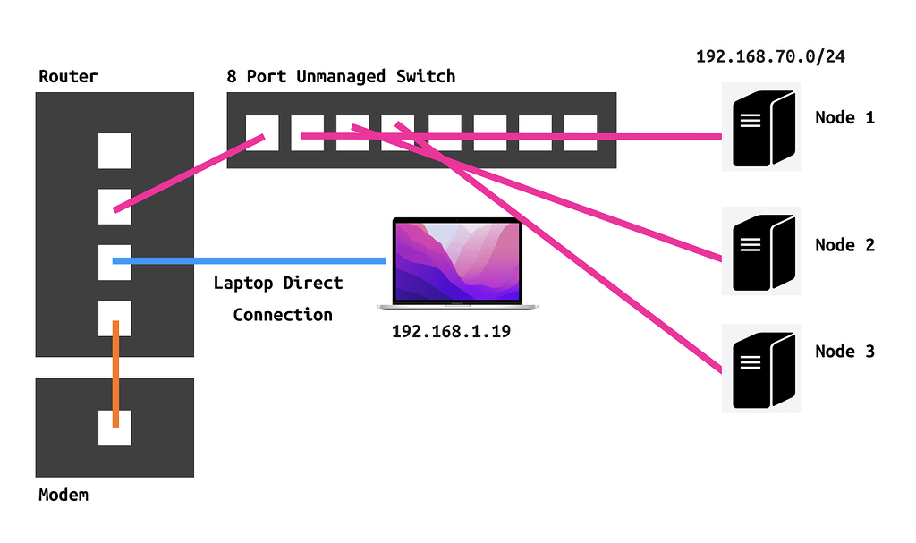 unable-to-access-private-web-server-from-public-internet-via-wan