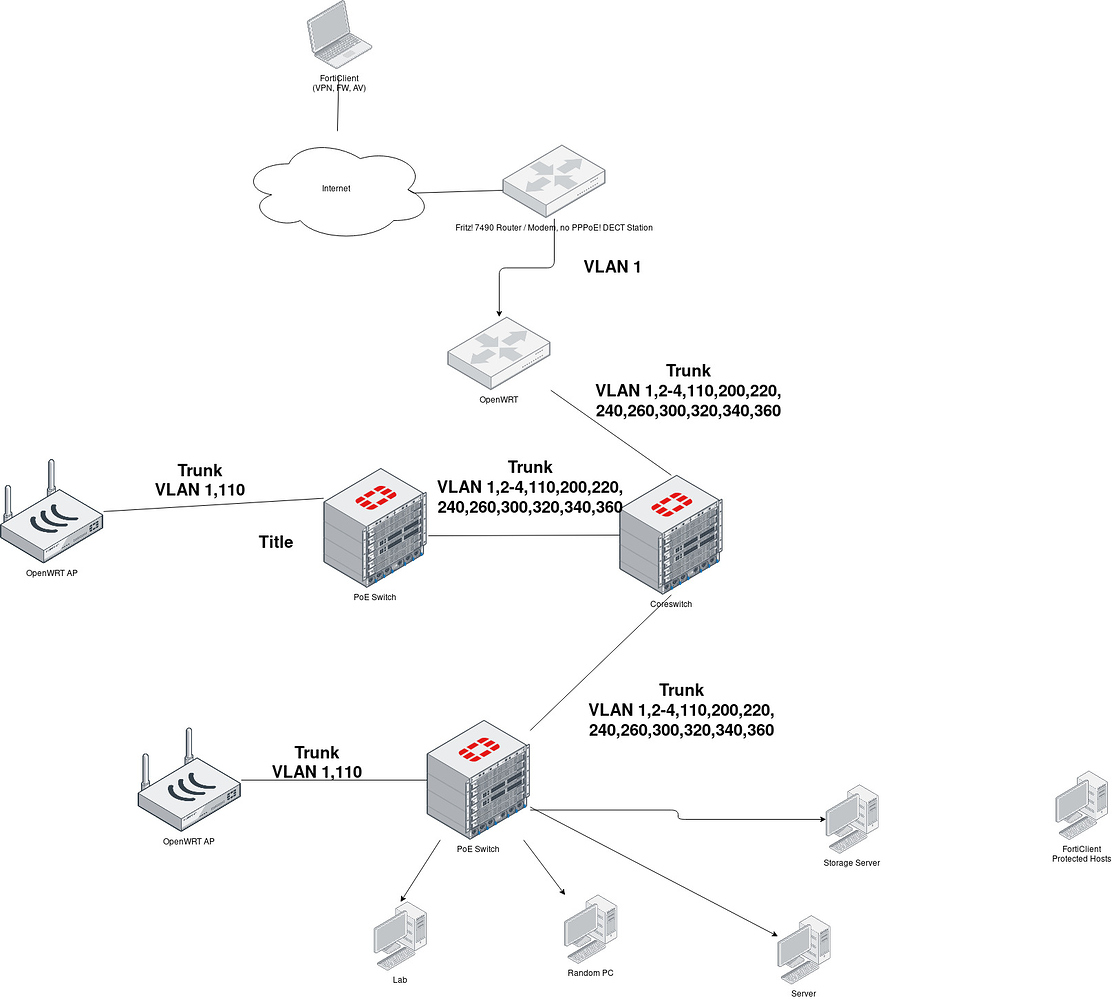 Как отключить firewall openwrt