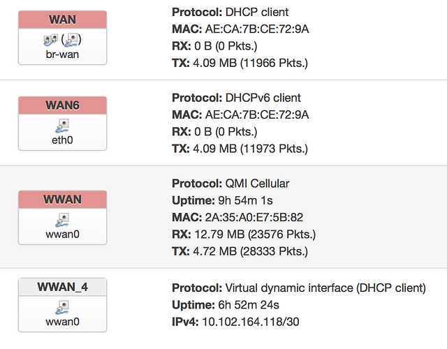 can not detect local ip using network_get_ipaddr 'wan'