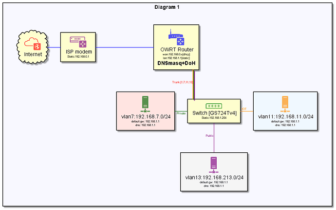 home-network-current