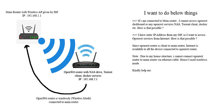 openwrt query