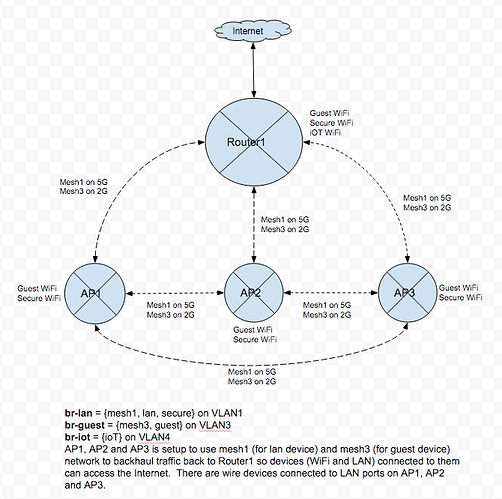 home_network