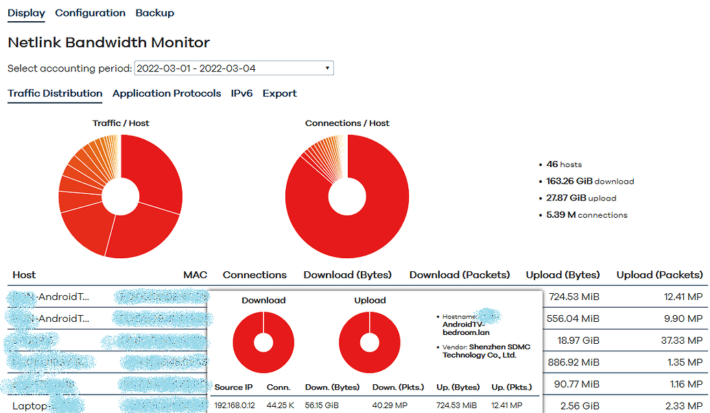 Identify device by MAC address Installing and Using OpenWrt OpenWrt