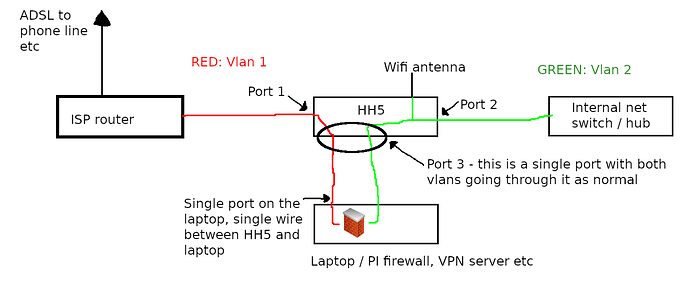 hh5_vlans