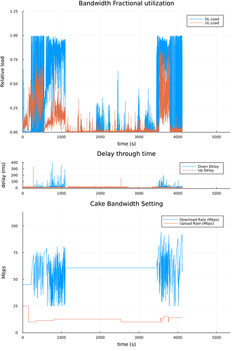 timeseries