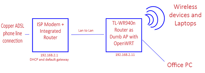 router