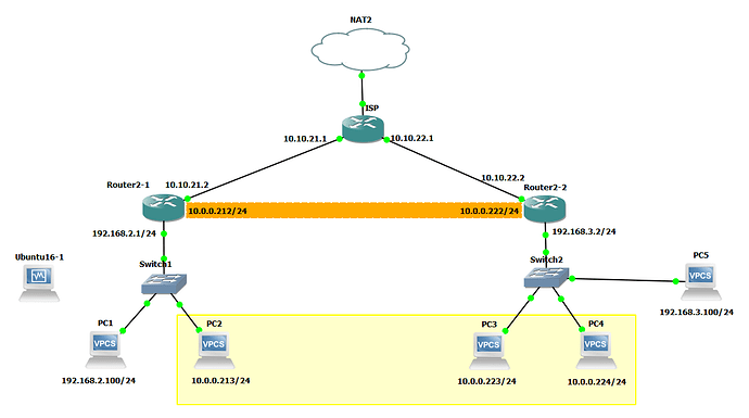 openwrt-topology-gns3-with-gre