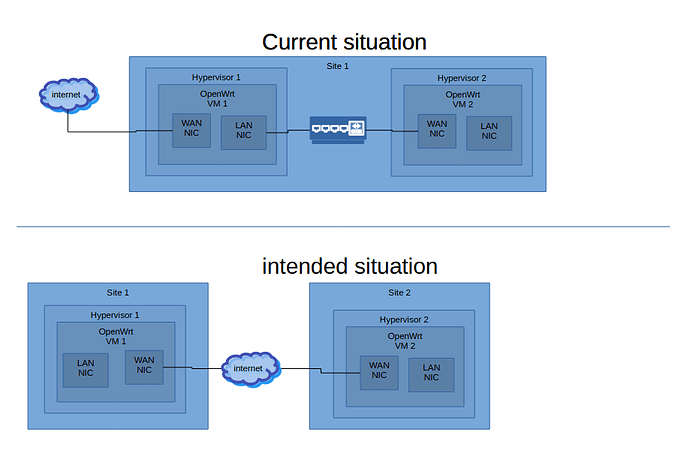 network diagram wireguard