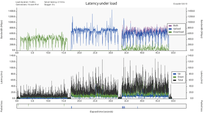 r2.4_WED_Disabled_1500_1500