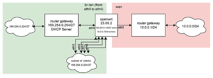 DeskRouter Diagram.drawio