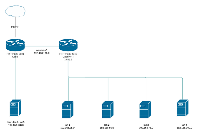 Netzwerkdiagramm