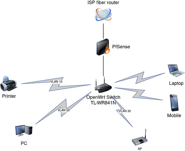 Untitled Diagram