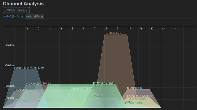 2.4 GHz bands