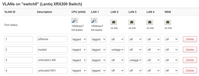 vlans