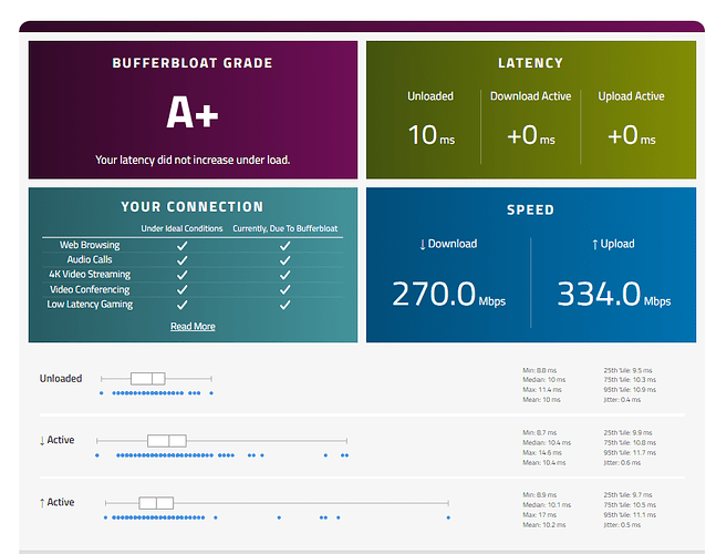 bufferbloat A+