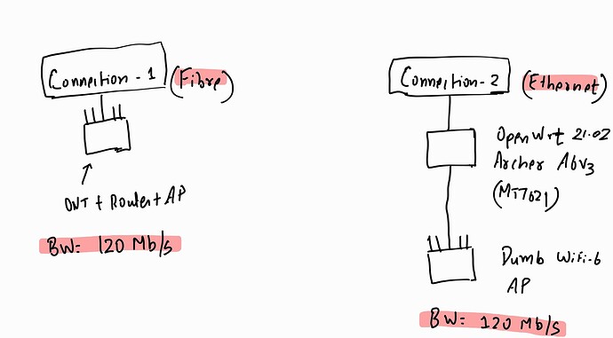 OpenWrt