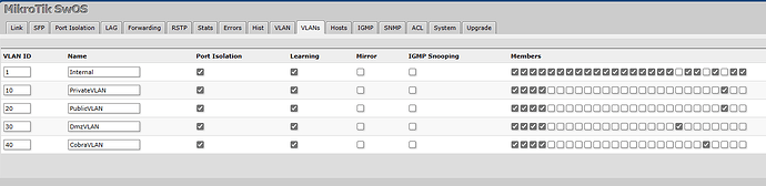 VLANs