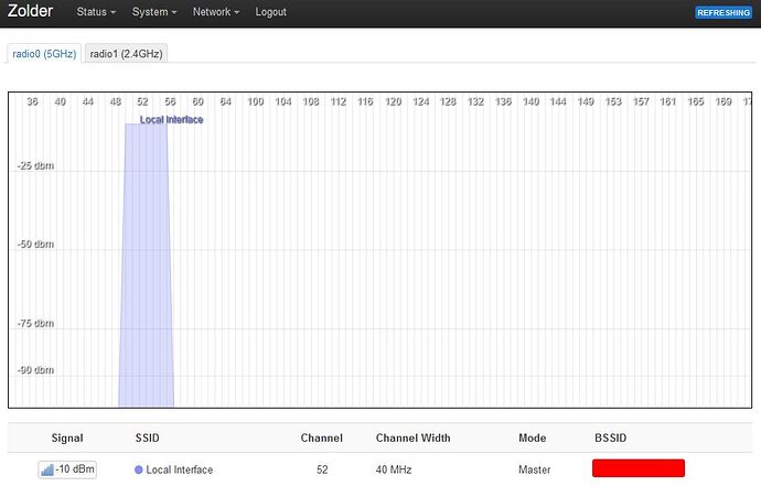 TP-link EAP225v3 5GHz channel analysis