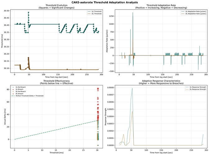 cake-autorate.primary_2025_06_15_19_11_02.thresholds