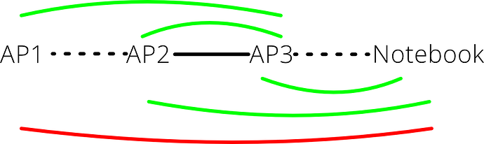 connection
