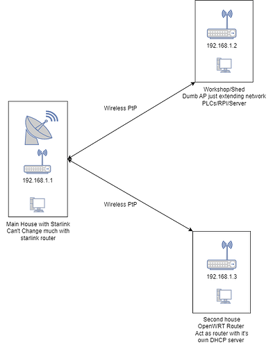 networksetup.drawio