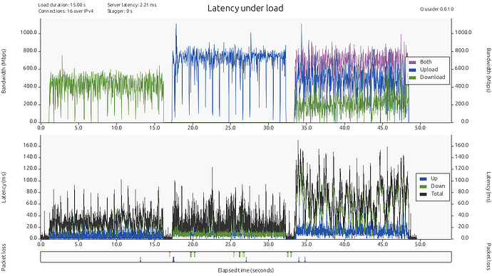 r2.4_WED_Enabled_Tgt5_Int50