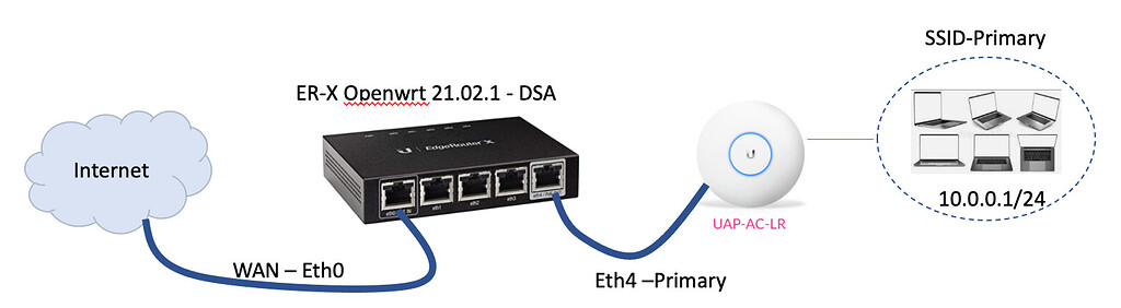 forum.openwrt.org