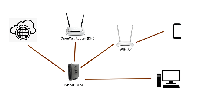 Wi fi роутер днс