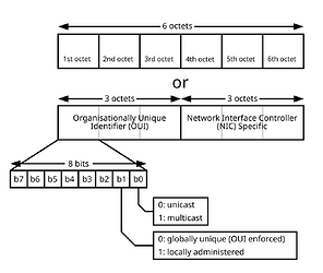 MAC-48_Address.svg