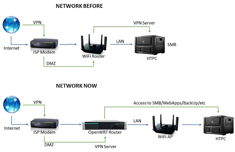 Openwrt замена wan на lan