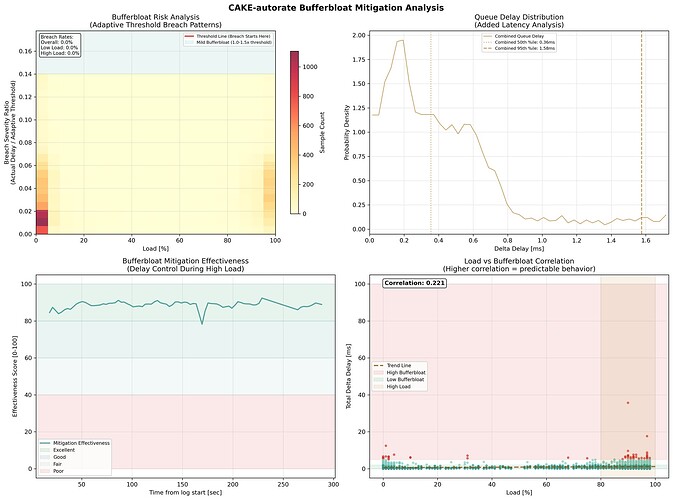 cake-autorate.primary_2025_06_16_23_23_43.bufferbloat