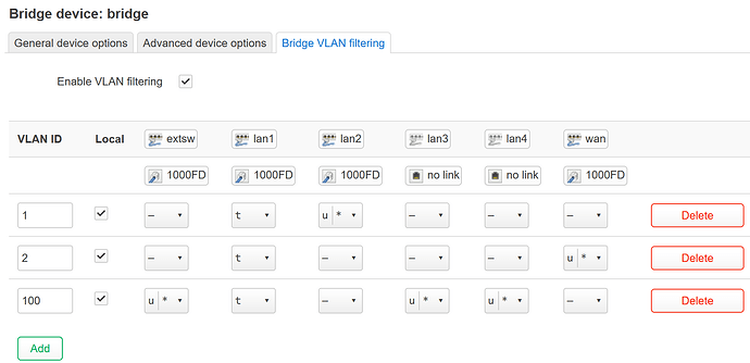 interfaces