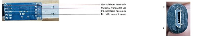 connection