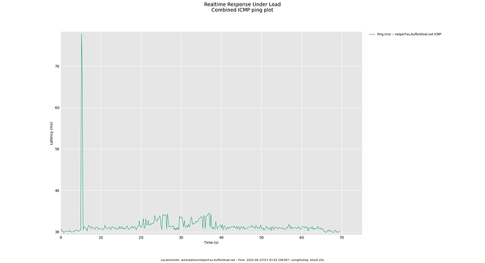 rrul_-_cake_autorate_desktop_icmp_combine
