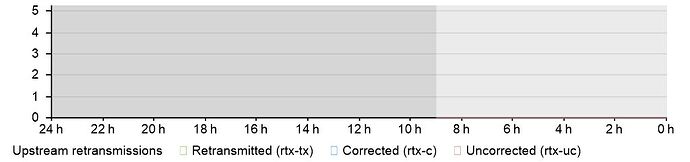 dsl_20240131_185853_errors_retransmission_us