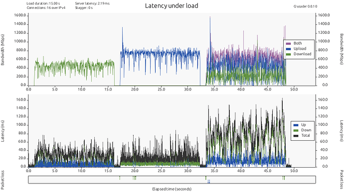 r2.4_Testing_WED_Enabled_Tgt8_Int80_1500_5000