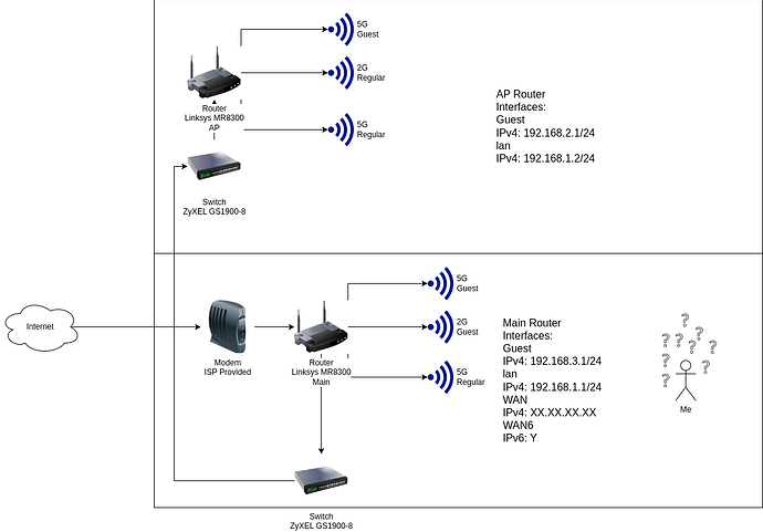 NetworkDiagram