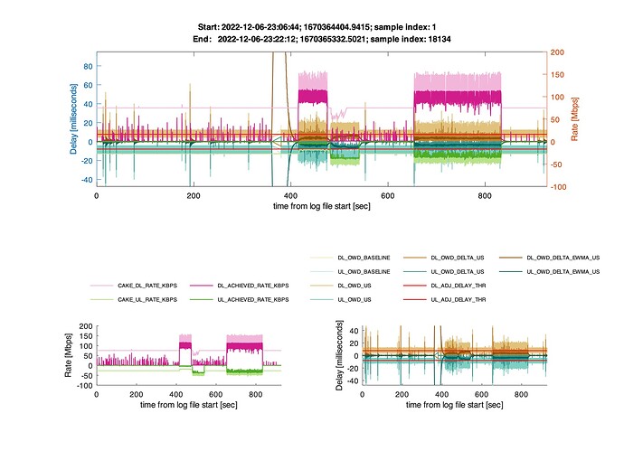 cake-autorate.vdsl2_2022_12_06_23_22_12.log.timecourse