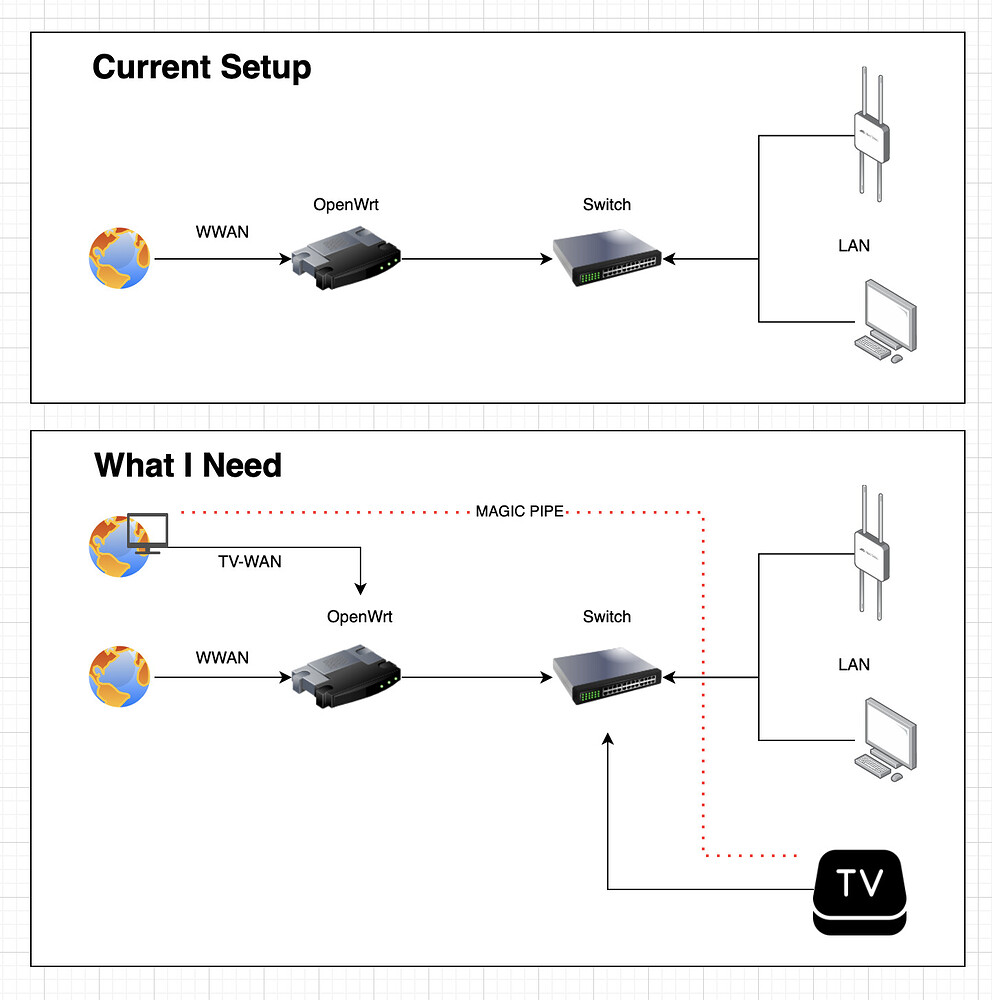 2 wan openwrt