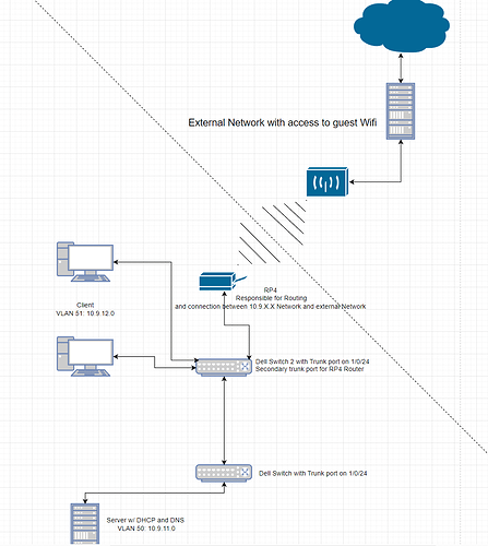 openwrt network