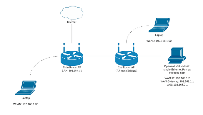 NetworkDiag