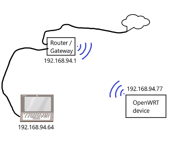 DAT_network