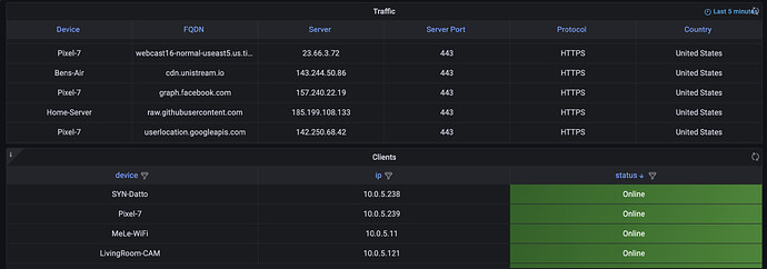 Dashboard4