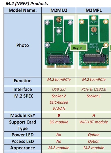 adaptor