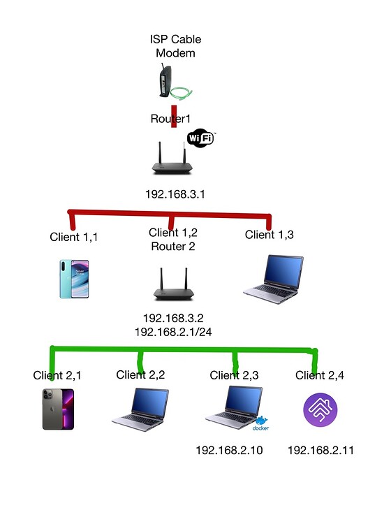 Как отключить firewall openwrt