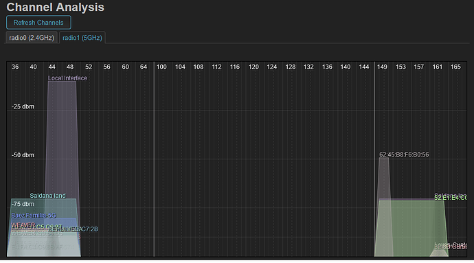 5 GHz bands