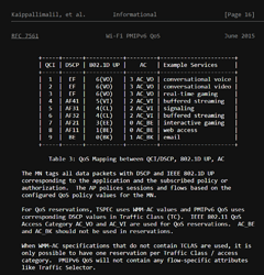 RFC 7561 - Mapping Quality of Service (QoS) Procedures of Proxy Mobile IPv6 (PMIPv6) and WLAN