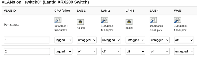 VLAN