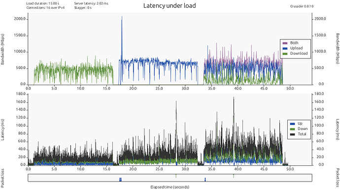 r2.4_WED_Disabled_1500_5000