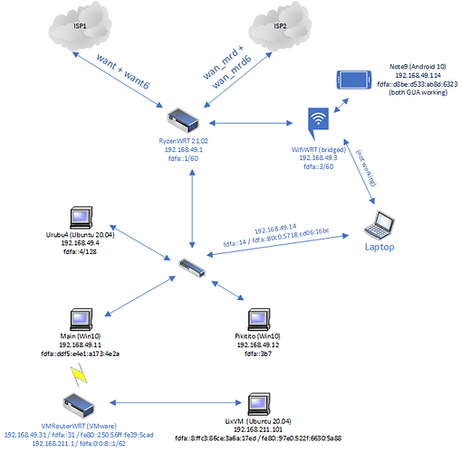 lan